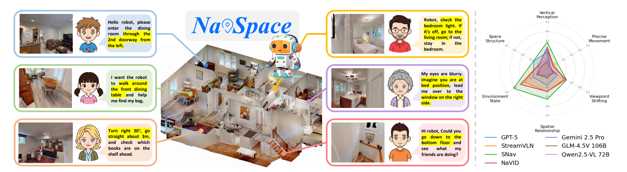 Visual-Spatial Intelligence Teaser